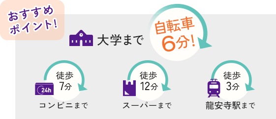 大学まで自転車6分！
