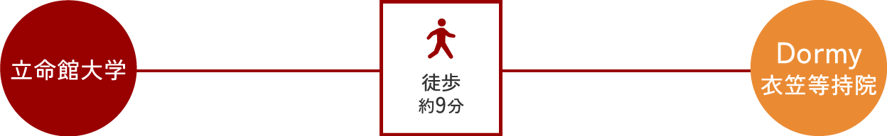へのアクセス